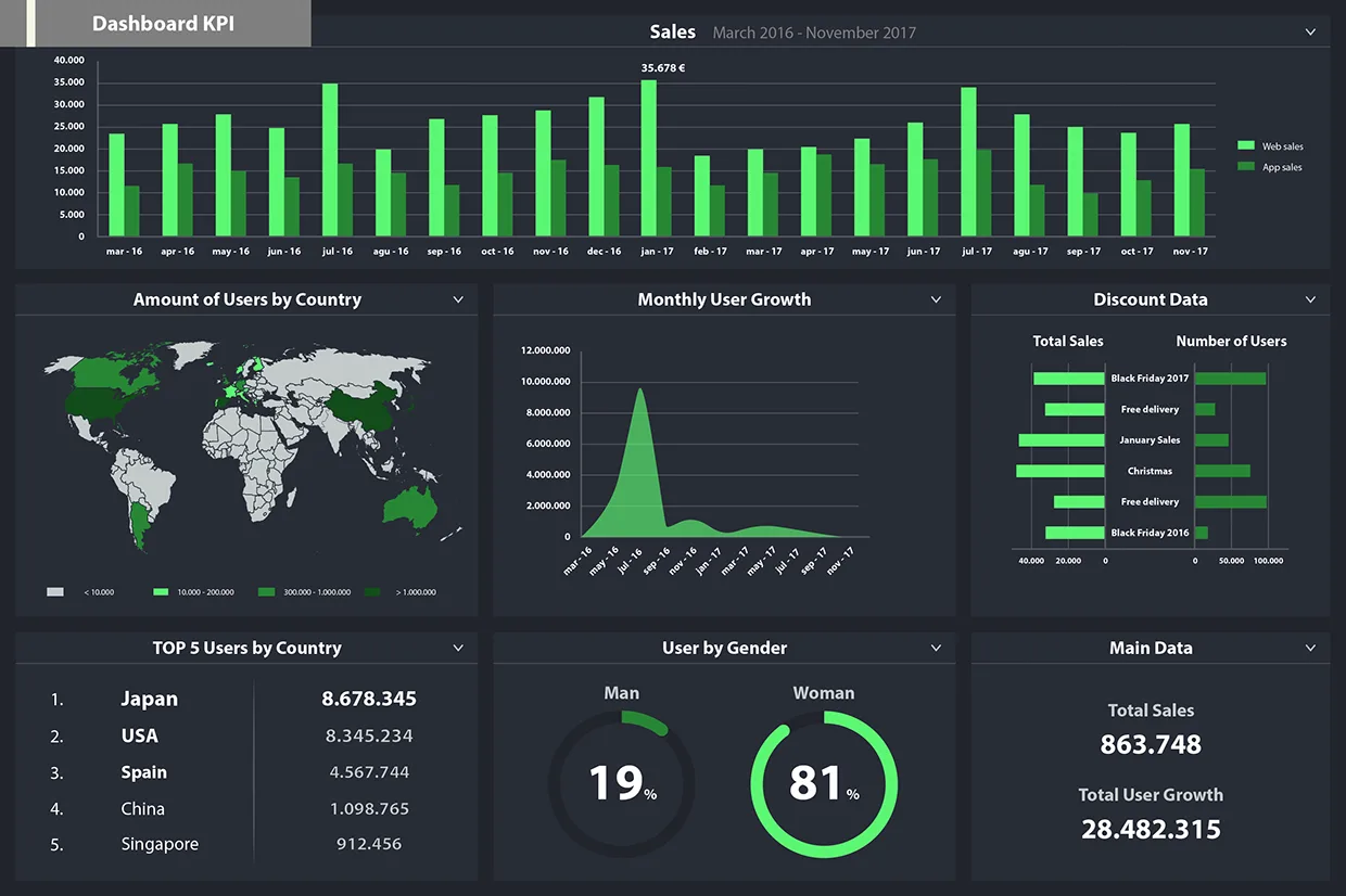 El poder de los datos visuales para optimizar la toma de decisiones diarias