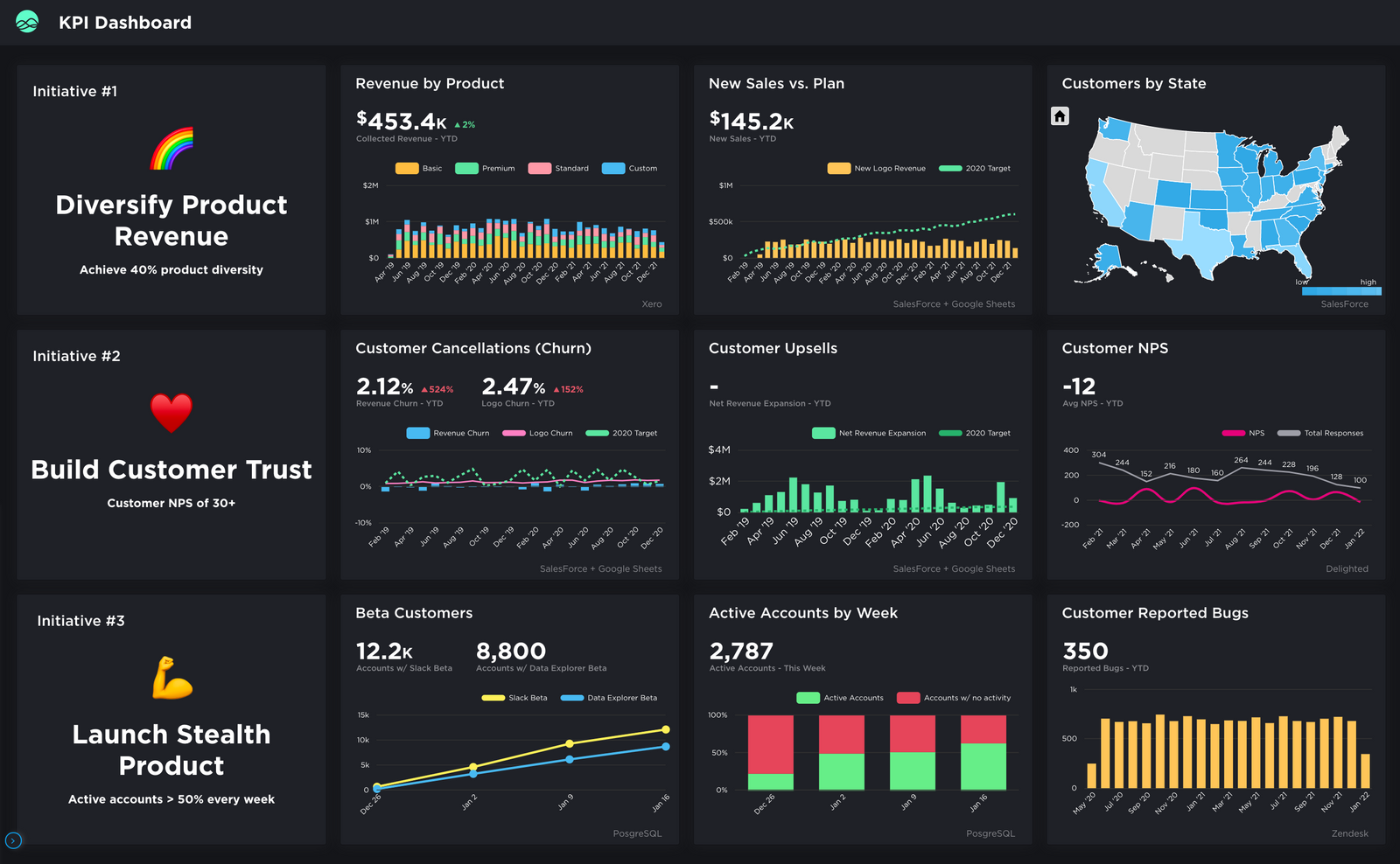 Rediloo: Creando dashboards intuitivos para una comprensión de datos superior