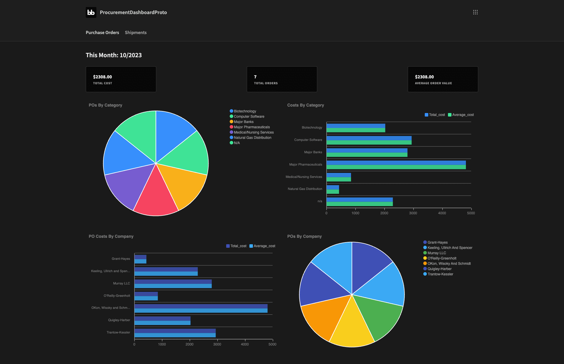 Datos para Decisiones: Paneles que Potencian tu Estrategia