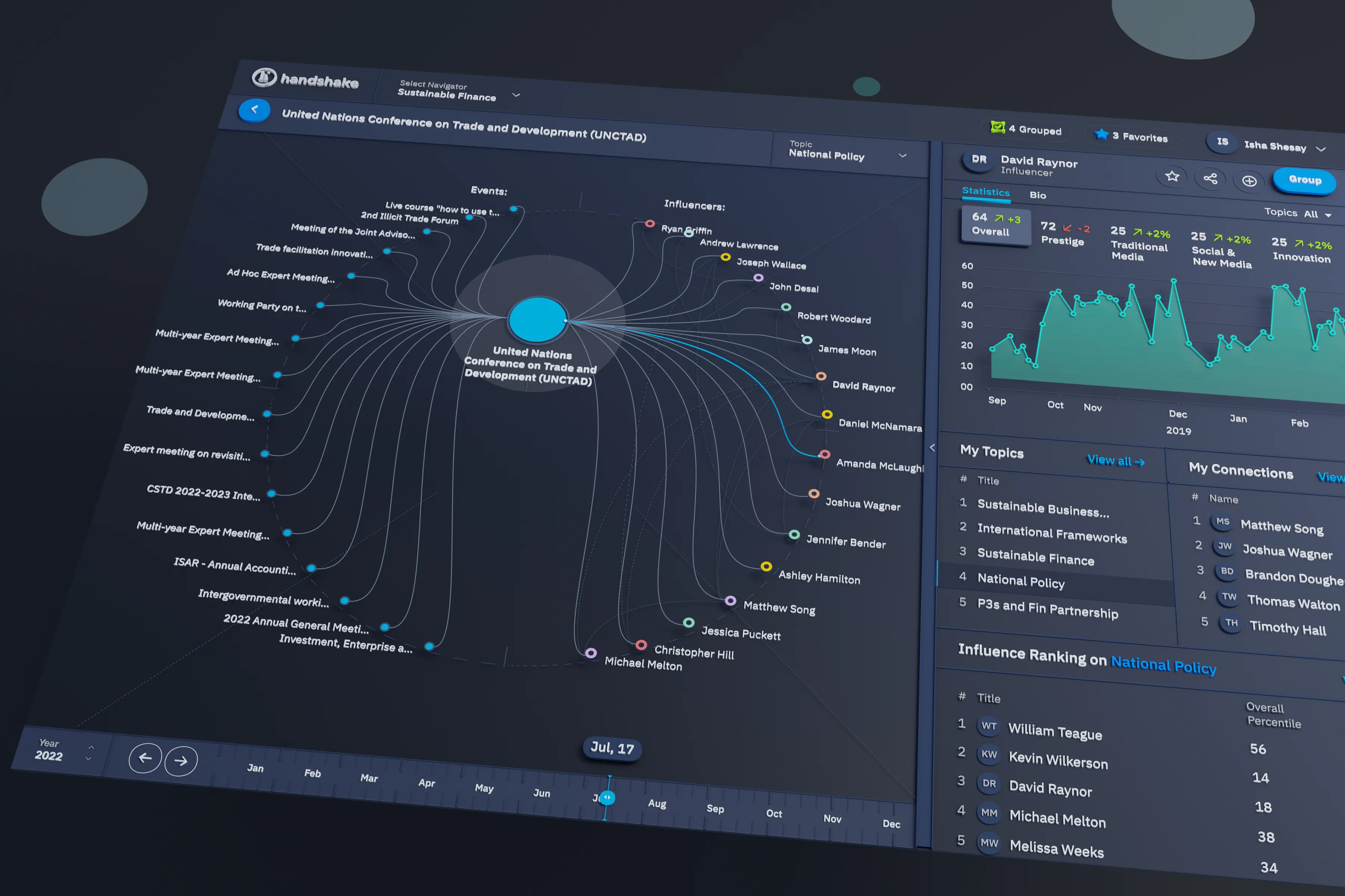 Narrativa de Datos: Visualizaciones que Cuentan tu Historia